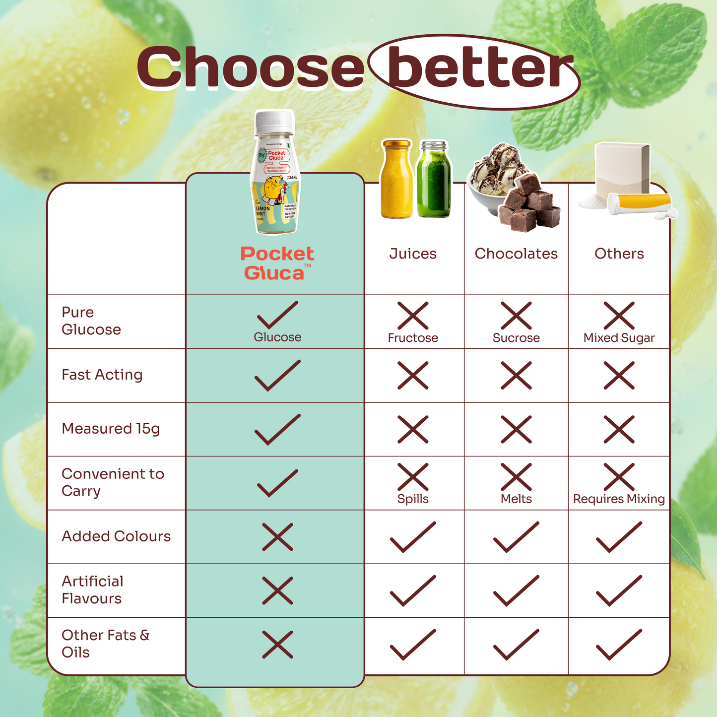 Glucose Shots Lemon Mint TRIAL PACK OF 2 | 70 ml each | No added colours, Natural flavours